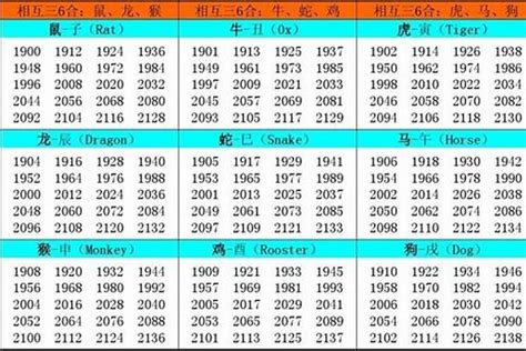 2000年出生属什么|2000 年出生属什么生肖